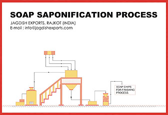 soap_saponification_process